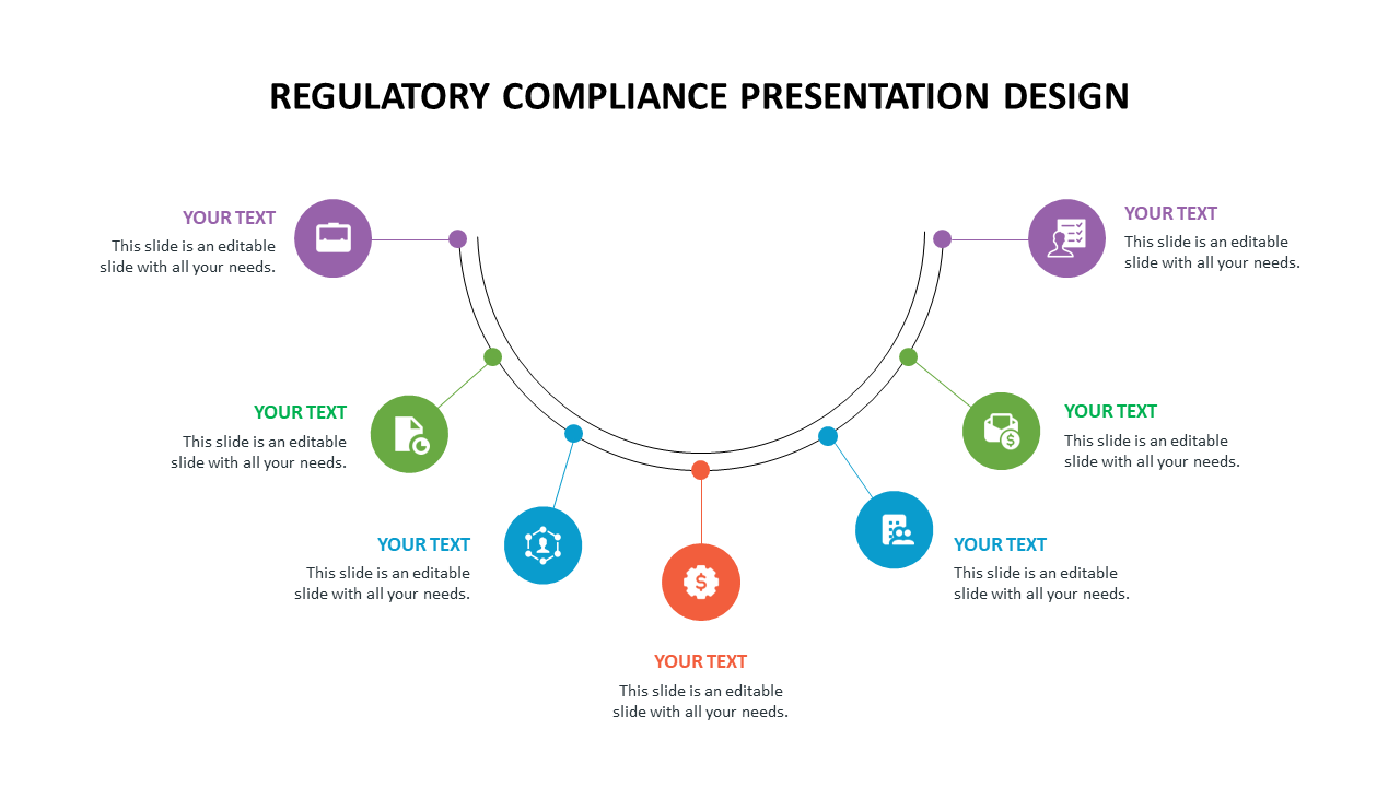 Regulatory compliance presentation design